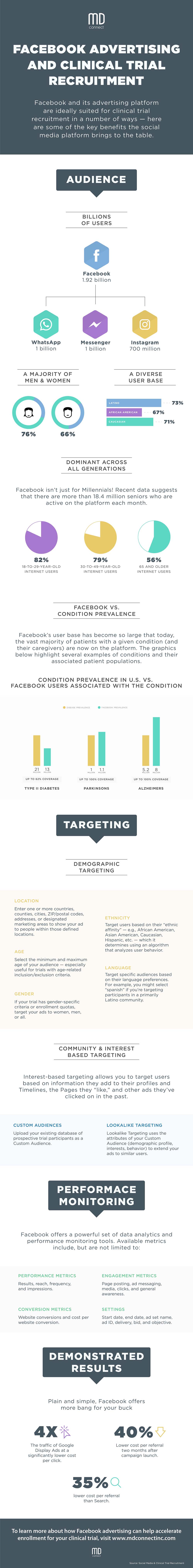 infographic-fb-mdconnect2 (1).jpg